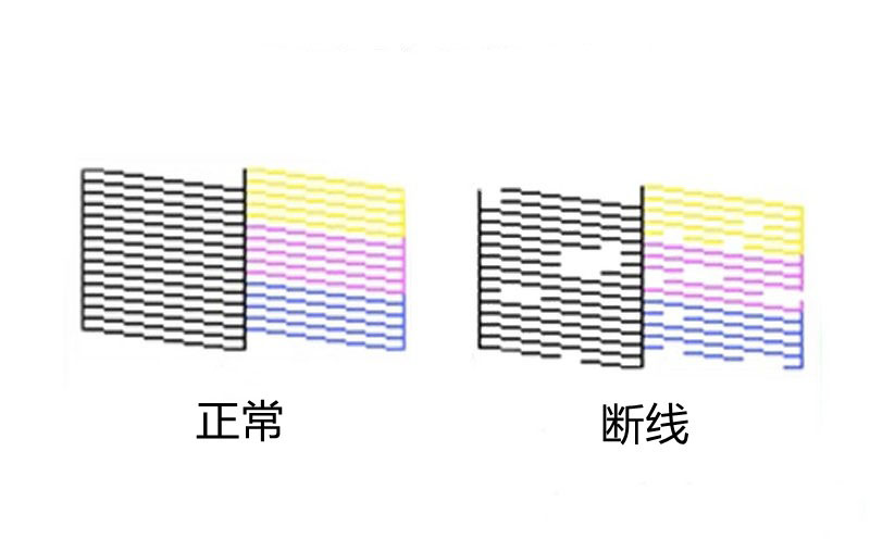 uv打印出來(lái)的圖片會(huì)有明顯的斷線原因